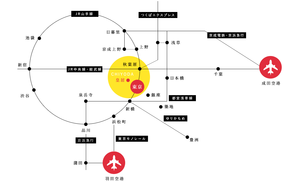 千代田区までのアクセス 公式 東京都千代田区の観光情報公式サイト Visit Chiyoda